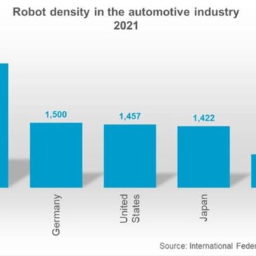 IFR International Federation of Robotics: Eine Million Roboter arbeiten in der Auto-Industrie weltweit – neuer Rekord
