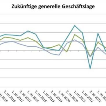 Composites Germany: Ergebnis der 22. Composites-Markterhebung liegt vor